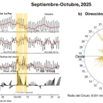 Animaci&oacute;n Estacional del viento durante el Oto&ntilde;o de 2023 (Octubre a Diciembre)&hellip;