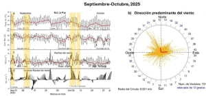 Animación Estacional del viento durante el Otoño de 2023 (Octubre a Diciembre) en la Bahía de La Paz.